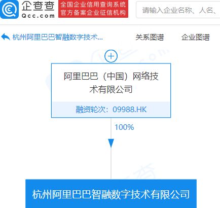 阿里巴巴成立智融数字技术公司，注册资本1亿元，深耕信息技术咨询服务领域