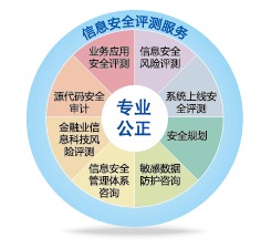 信息技术咨询服务 驱动企业数字化转型的关键力量