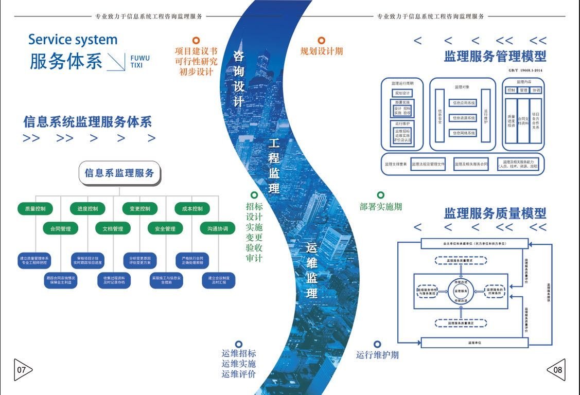 武汉众咨信息技术咨询服务的优势与发展前景
